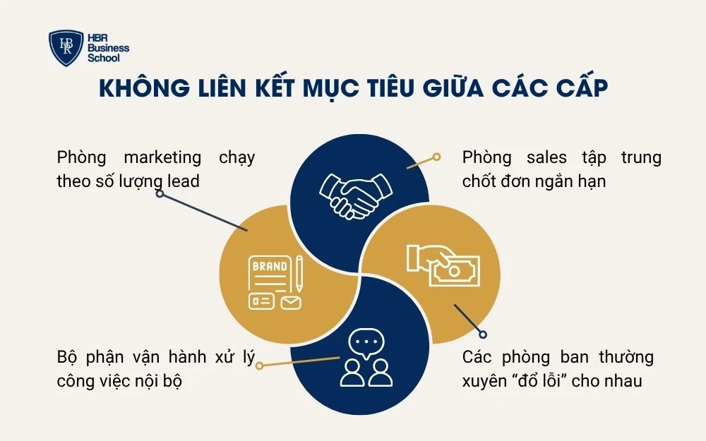 Không liên kết mục tiêu giữa các cấp