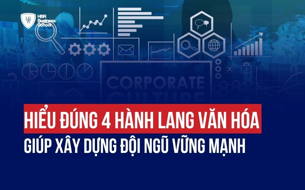 HIỂU ĐÚNG 4 HÀNH LANG VĂN HÓA GIÚP XÂY DỰNG ĐỘI NGŨ VỮNG MẠNH
