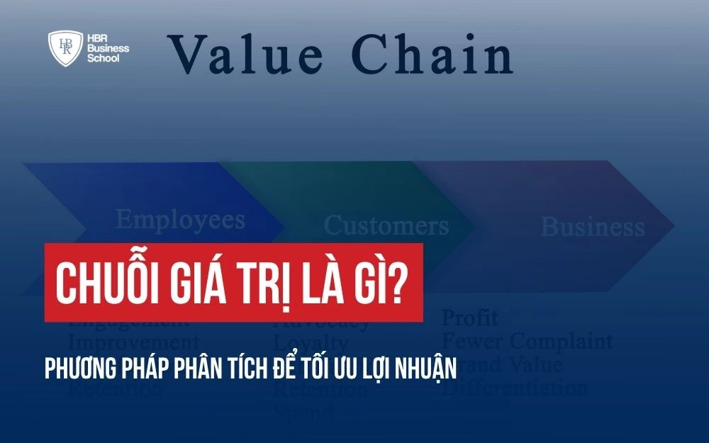 CHUỖI GIÁ TRỊ LÀ GÌ? PHƯƠNG PHÁP PHÂN TÍCH ĐỂ TỐI ƯU LỢI NHUẬN