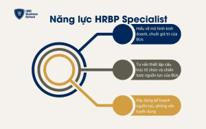 3 năng lực cần có của một HRBP Specialist
