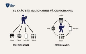 Sự khác biệt Multi Channel và Omnichannel