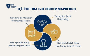 4 lợi ích của Influencer Marketing với thương hiệu
