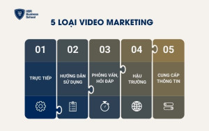 5 hình thức video Marketing phổ biến