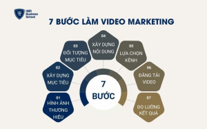 7 bước làm video Marketing lên xu hướng dễ dàng