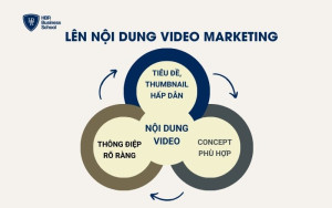 Xây dựng nội dung cho video Marketing
