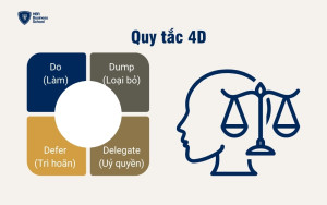 Quy tắc 4D giúp gia tăng kỹ năng quản lý thời gian