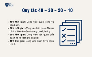 Nguyên tắc 40-30-20-10 chi tiết trong quản lý thời gian