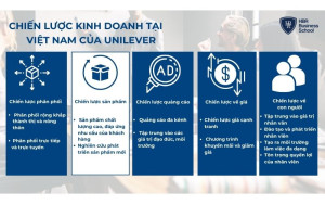 Chiến lược kinh doanh của Unilever giúp doanh nghiệp phát triển mạnh mẽ tại Việt Nam