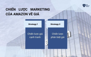 Chiến lược Marketing của Amazon về giá