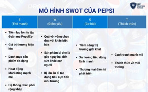 Mô hình SWOT của Pepsi