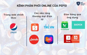 Pepsi cũng phát triển nhiều kênh phân phối online để tiếp cận khách hàng trên mạng