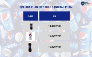 Chiến lược định giá phân biệt theo dạng sản phẩm của Pepsi
