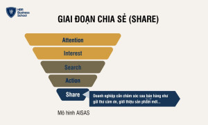 Kết hợp giữa Search và Share đúng cách sẽ tạo ra một chuỗi phản hồi tích cực, giúp tăng doanh số bán hàng