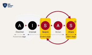 Mô hình AISAS với 5 bước sẽ giúp doanh nghiệp nhận biết và phân tích hành vi của người tiêu dùng