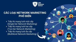 3 hình thức tiếp thị mạng lưới Network Marketing là gì phổ biến được sử dụng nhiều nhất hiện nay