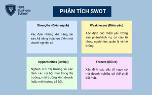 Mô hình SWOT với 4 khía cạnh cho doanh nghiệp