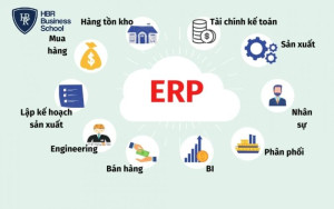 Hệ thống ERP phục vụ hoạt động quản lý hàng tồn kho hiệu quả