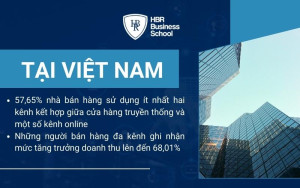 Những con số ấn tượng về giải pháp bán hàng đa kênh tại Việt Nam