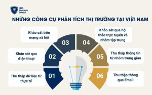 6 công cụ phân tích thị trường Việt Nam phổ biến nhất hiện nay