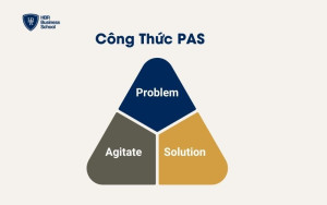 Công thức content quảng cáo PAS