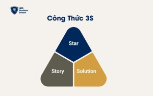 Công thức content quảng cáo 3S