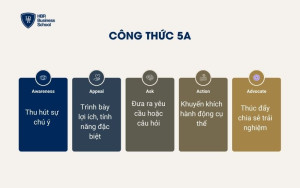 Công thức content quảng cáo 5A