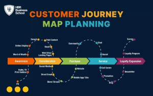 Customer Journey Map - Hành trình thấu hiểu khách hàng chi tiết