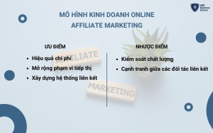 Ưu và nhược điểm của mô hình kinh doanh online Affiliate Marketing