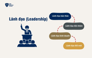 4 phương diện cần thực hiện để trở thành một nhà lãnh đạo giỏi