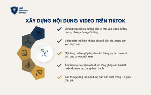 Cách xây dựng nội dung video hấp dẫn trên TikTok