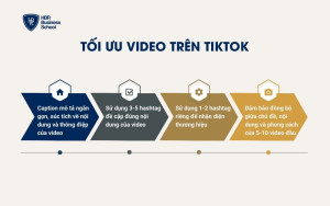 Hướng dẫn cách tối ưu video trên TikTok