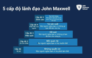 5 cấp độ lãnh đạo của John Maxwell