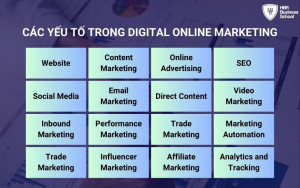 Những yếu tố chính trong digital online marketing