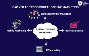Những yếu tố chính trong digital offline marketing