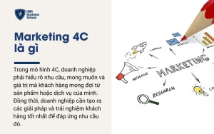 Khái niệm Marketing 4C là gì