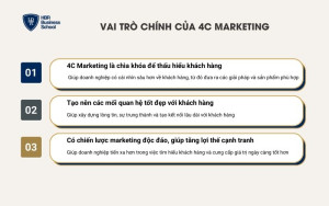 4C Marketing đem lại nhiều lợi ích cho doanh nghiệp