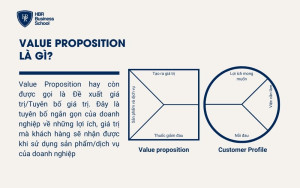 Value Proposition là gì?