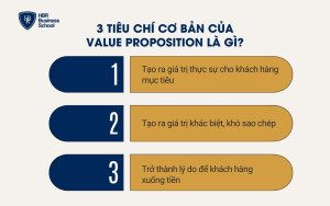 3 tiêu chí cơ bản của Value Proposition là gì?