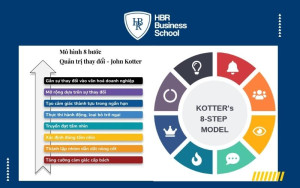 Mô hình 8 bước dẫn đầu sự thay đổi của Kotter
