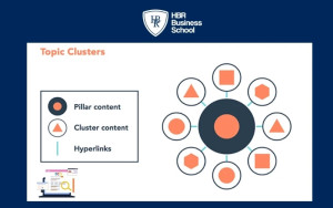 Mô hình Topic Clusters giúp nhóm từ khóa hiệu quả