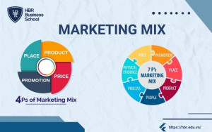 2 mô hình Marketing Mix phổ biến hiện nay