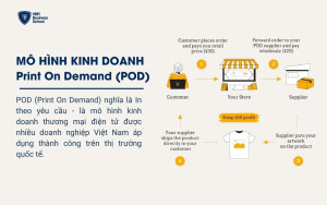 Thành công kinh doanh trên Amazon với mô hình Print On Demand (POD)