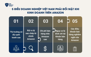 5 điều doanh nghiệp phải đối mặt khi bán hàng trên Amazon