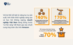 Doanh nghiệp Việt Nam sở hữu những tiềm năng lớn để phát triển tại Amazon