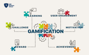 Gamification Marketing nâng cao tương tác tự nhiên, kết nối giữa thương hiệu với khách hàng