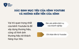 Xây dựng kênh Youtube để làm thương hiệu cho doanh nghiệp và lãnh đạo