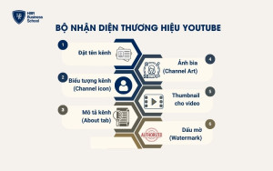 6 yếu tố cần có khi xây dựng bộ nhận diện kênh Youtube