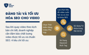 Tối ưu video và SEO cho kênh là cách xây dựng kênh Youtube hiệu quả