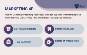 Các yếu tố trong mô hình Marketing 4P