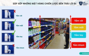 Cự ly sản phẩm theo chiều cao của người Việt Nam